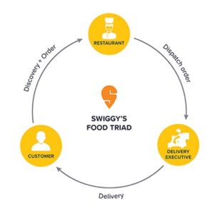 Restaurant Management System (Like Swiggy)